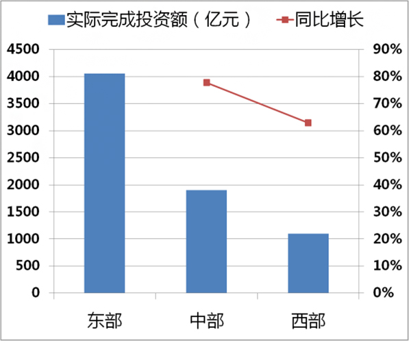 第五届中国旅游项目投资大会